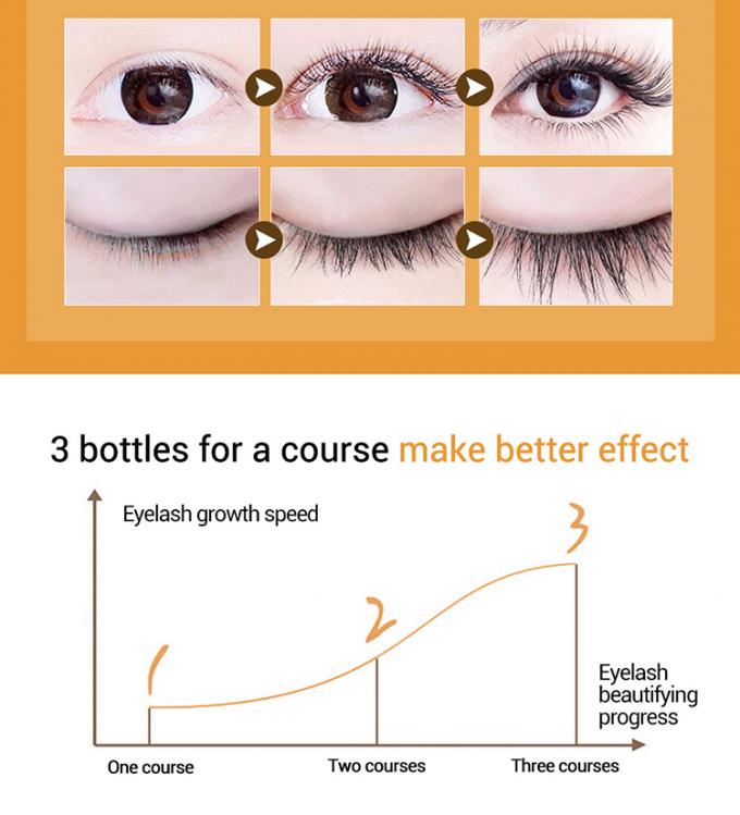 Βοτανικά φυσικά Mascara/Eyelash Makeup ματιών που ενισχύει τον ορό για τα κορίτσια